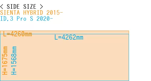 #SIENTA HYBRID 2015- + ID.3 Pro S 2020-
